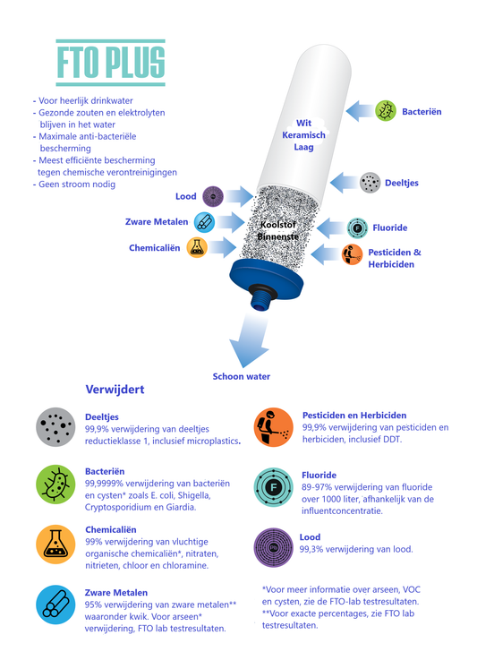 Coldstream Keramische FTO Plus-filters