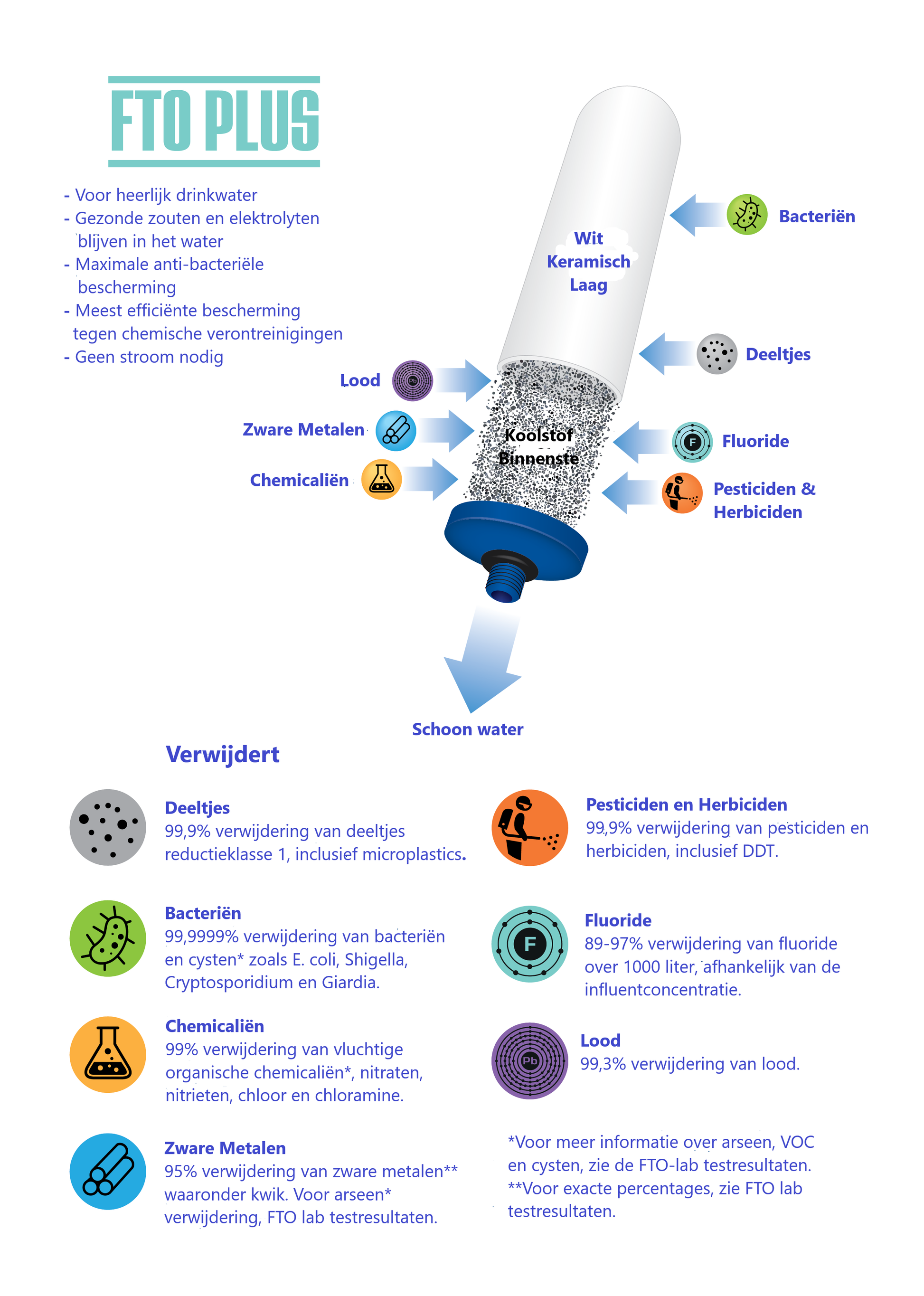 Orinko 50 EM® Ceramic Beads - Improves Water Quality Orinko 50 EM® Ceramic Beads - Improves Water Quality